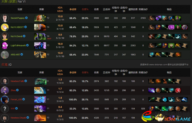 Dota2TI7本子轮盘语音 外文台词出处整理