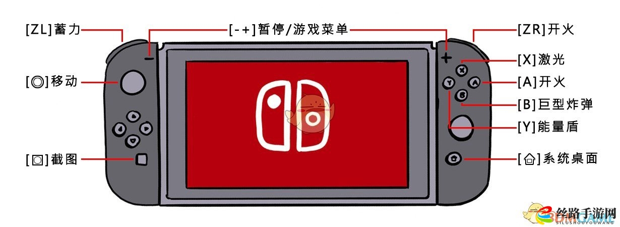 《傲气雄鹰》NS版键位一览