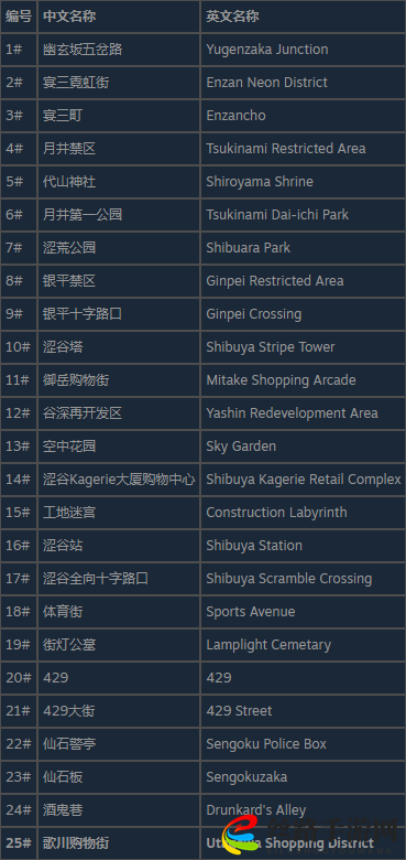 幽灵线东京涩谷信步成就怎么做