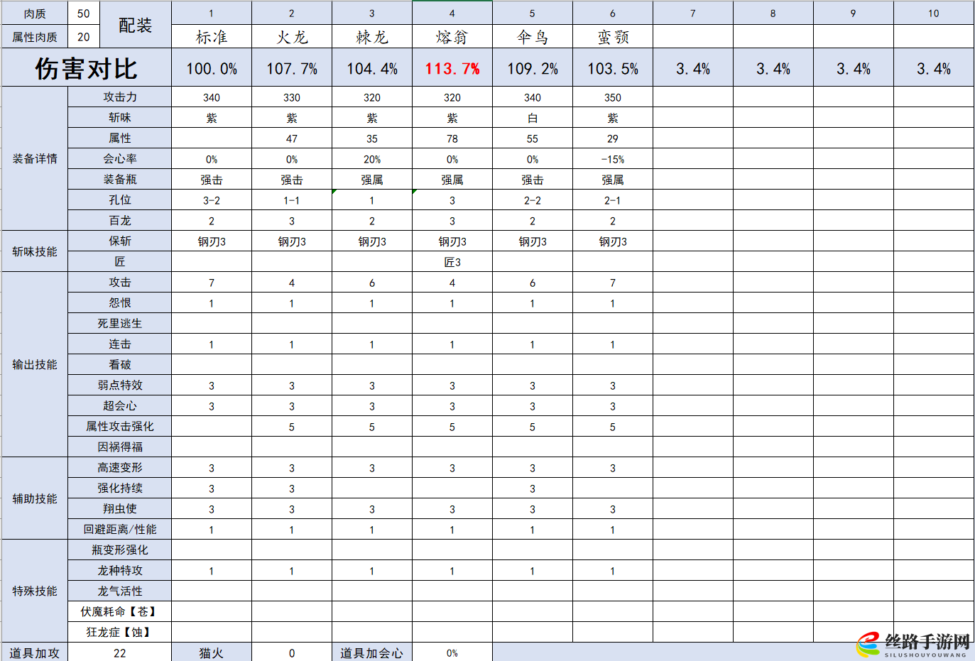怪物猎人崛起什么火属性斩斧好用
