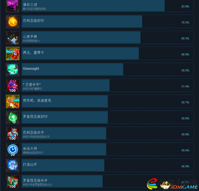 3dmgame