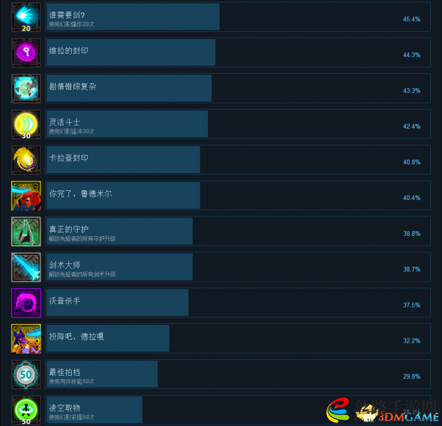 3dmgame