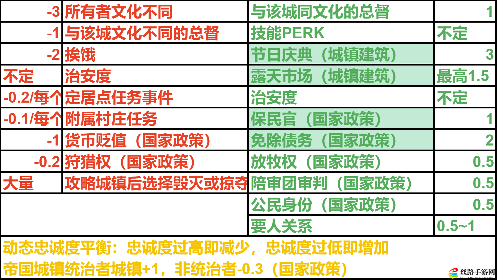 骑马与砍杀2新手怎么保证忠诚度
