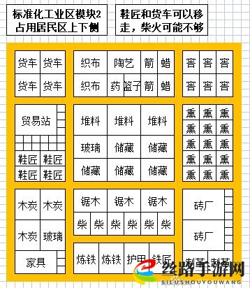 最远的边陲工业区怎么布局规划