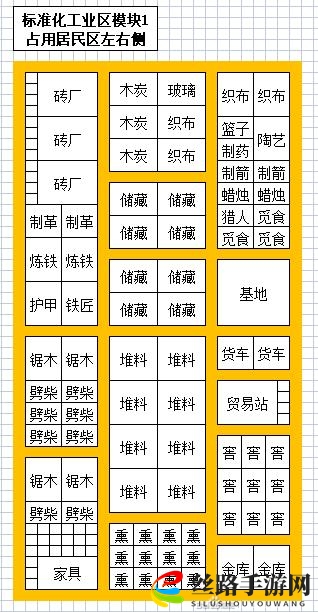 最远的边陲工业区怎么布局规划