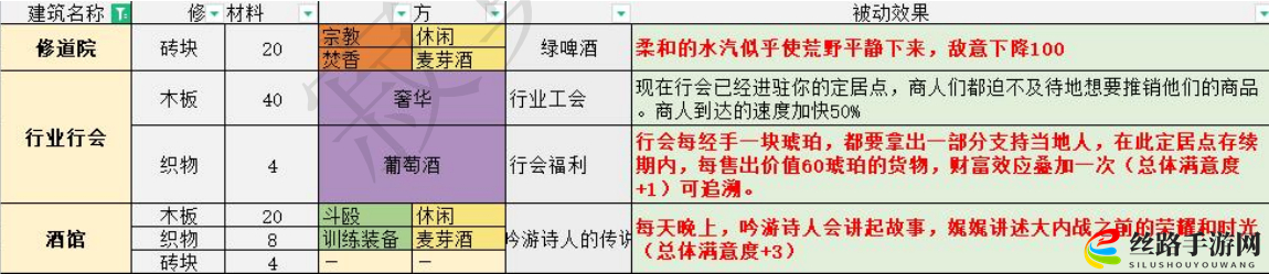 风暴之城什么服务建筑比较好用