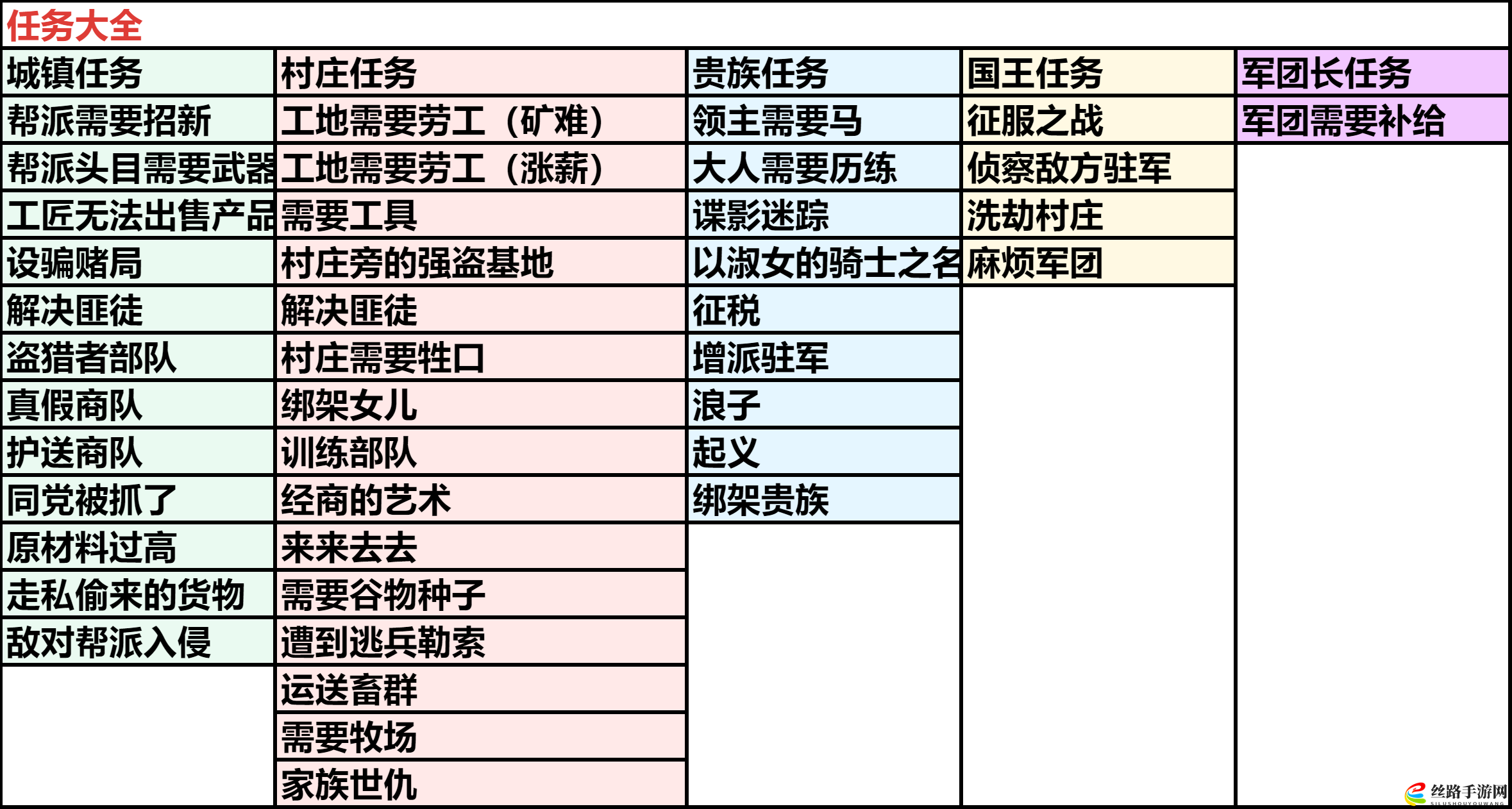 骑马与砍杀2怎么通过任务赚钱