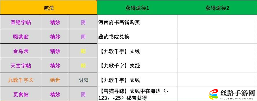 江湖十一所有笔法怎么获得