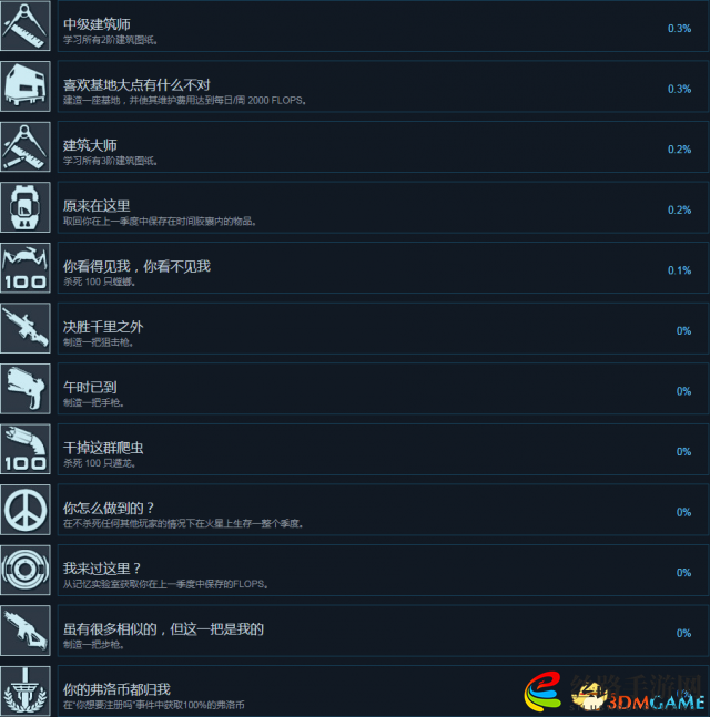 火星记忆全成就及达成条件列表一览