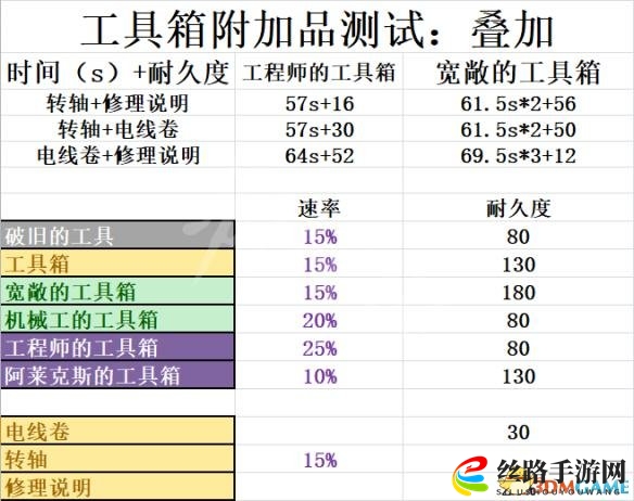 《黎明杀机》修发电机必备工具箱，高效维修攻略分享