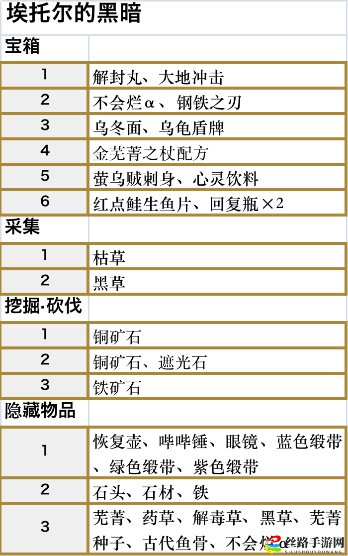 符文工厂5埃托尔的黑暗的道具在哪里