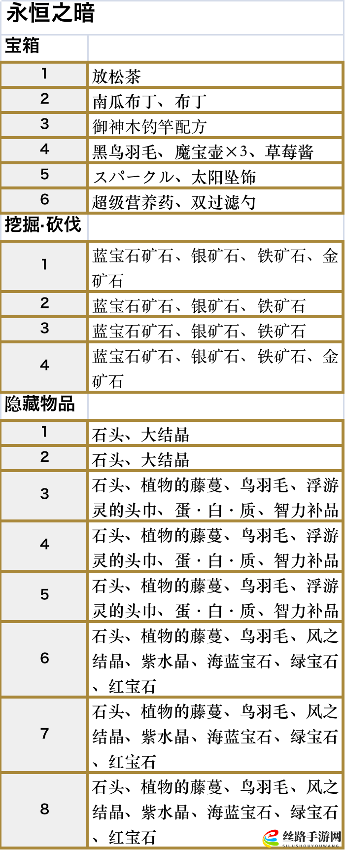 符文工厂5永恒之暗区域的道具在哪里